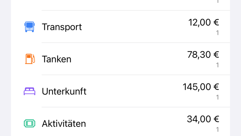 Reisedetail mit Gesamtsumme, Budget-Balken und den Ausgaben nach Kategorie